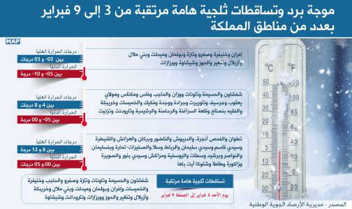 نشرة إنذارية: موجة برد وتساقطات ثلجية هامة مرتقبة من 3 إلى 9 فبراير بعدد من مناطق المملكة