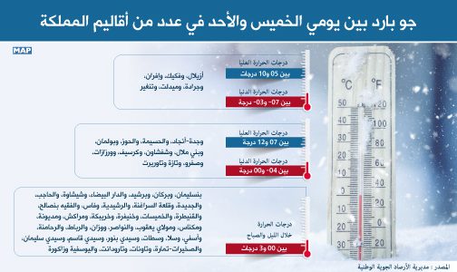 نشرة خاصة: “جو بارد بين يومي الخميس والأحد في عدد من المدن”