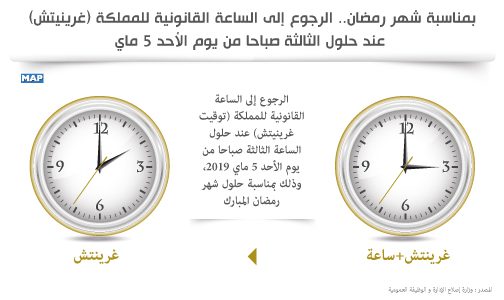 بمناسبة شهر رمضان… الرجوع إلى الساعة القانونية للمملكة (غرينيتش) عند حلول الثالثة صباحا من يوم الأحد 5 ماي