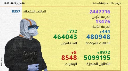 مليونان و447 ألف و716 إجمالي المستفيدين من الجرعة الأولى من اللقاح