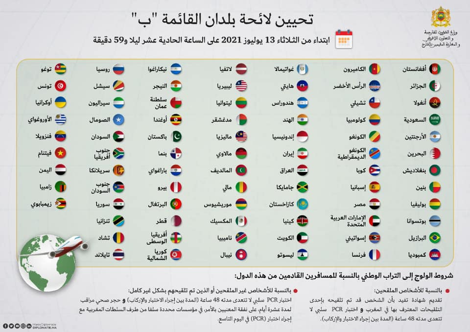 المغرب يضيف ثلاثة بلدان أوروبية الى القائمة “ب”