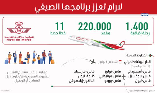 موسم الصيف… الخطوط الملكية المغربية تعزز برنامج رحلاتها ب1400 رحلة إضافية بسعة تناهز 220 ألف مقعد