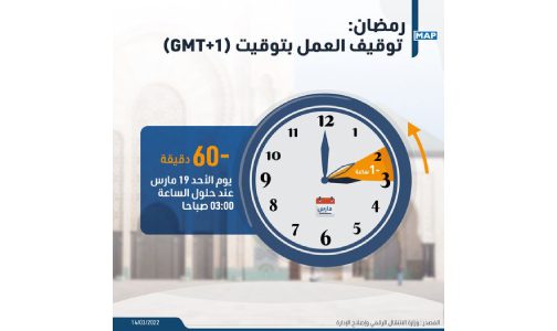 رمضان.. توقيف العمل بتوقيت (GMT+1) بتأخير الساعة بستين دقيقة عند الساعة الثالثة صباحا من يوم 19 مارس 2023