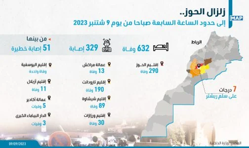 زلزال الحوز.. 632 وفاة و329 جريحا إصابة 51 منهم خطيرة ( حصيلة محينة)