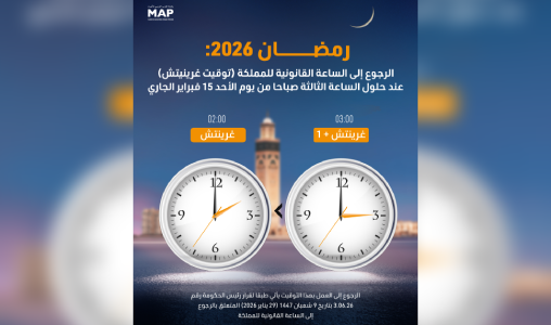 شهر رمضان ..الرجوع إلى الساعة القانونية للمملكة (توقيت غرينيتش) عند حلول الساعة الثالثة صباحا من يوم الأحد 15 فبراير الجاري (وزارة)