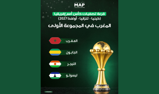 قرعة تصفيات كأس أمم إفريقيا (كينيا- تنزانيا- أوغندا 2027) .. المغرب في المجموعة الأولى